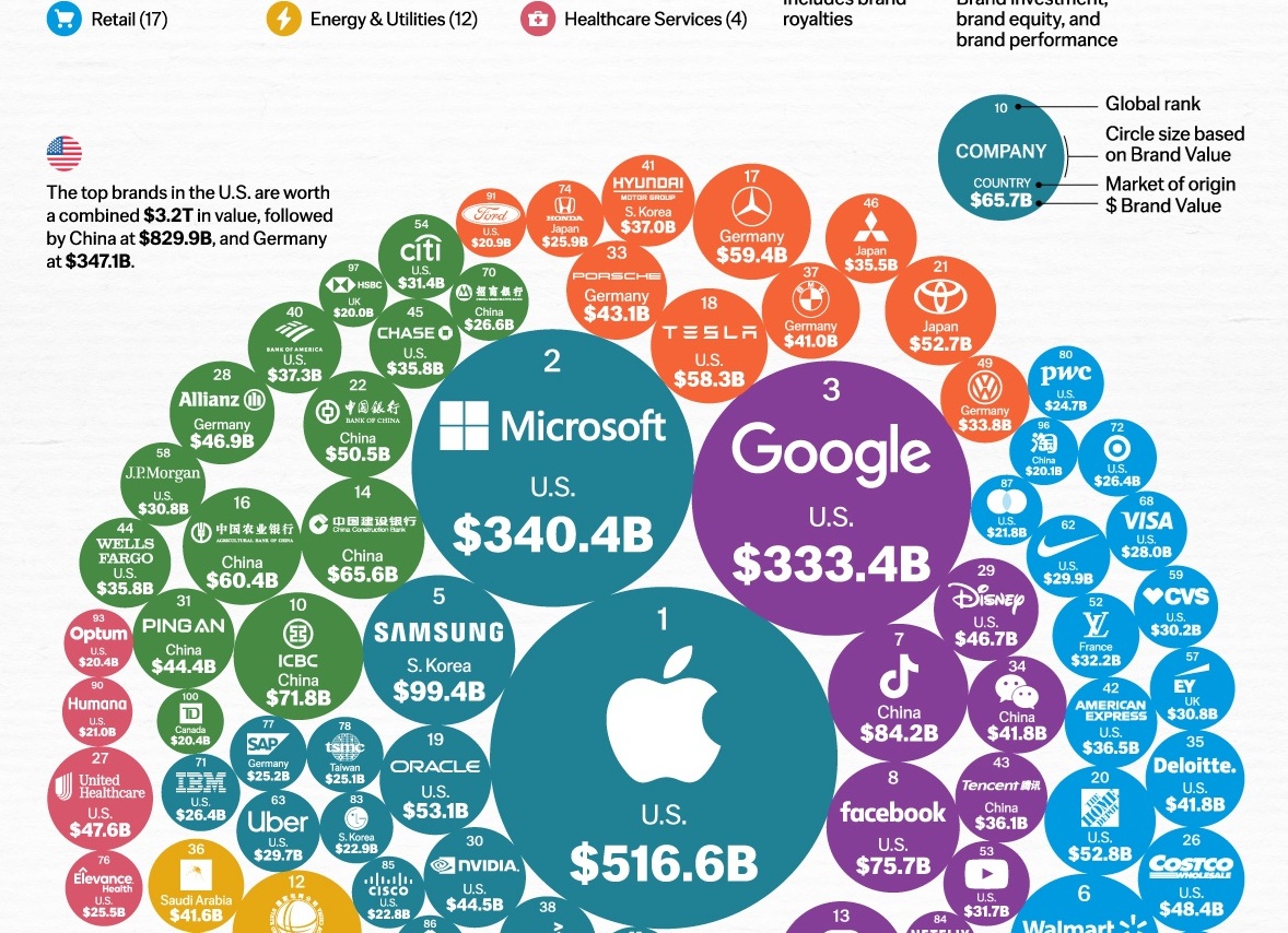 Лучшие бренды 2024
