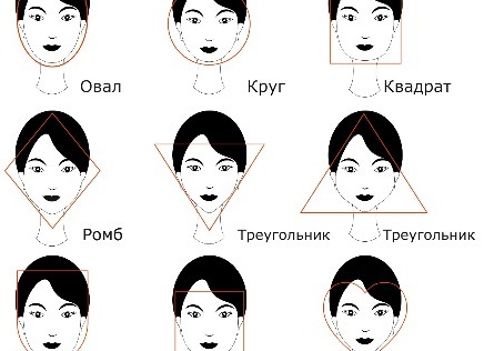Стрижка каре: подбор по типу лица