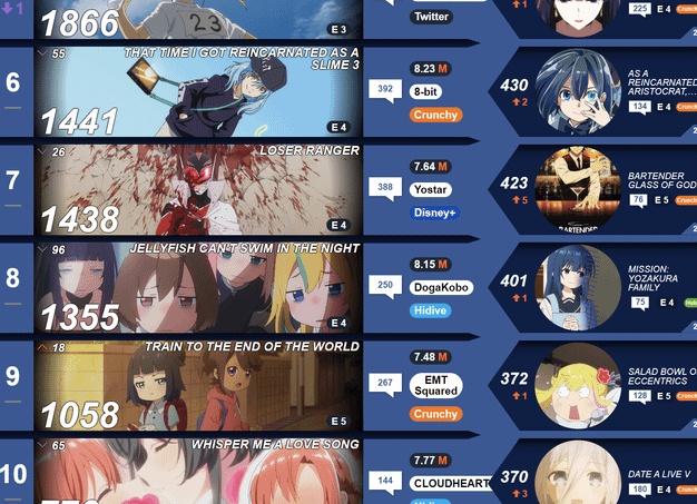 Весна 2024 г. Ждем топ-3 тенденции